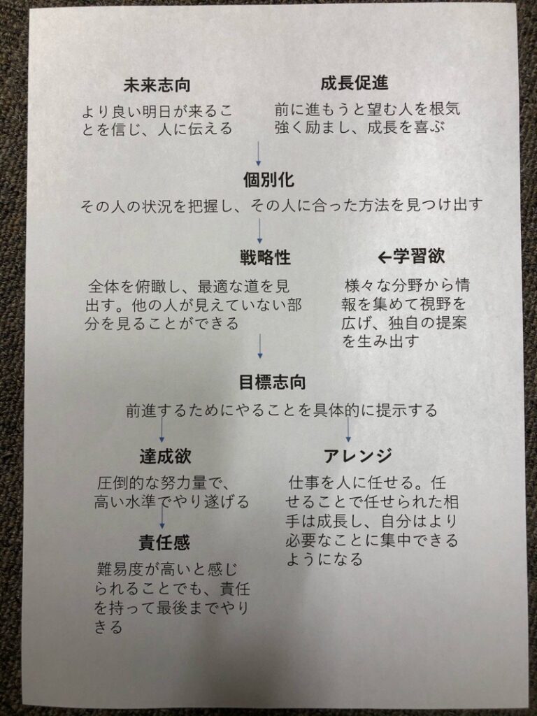 ストレングスファインダー