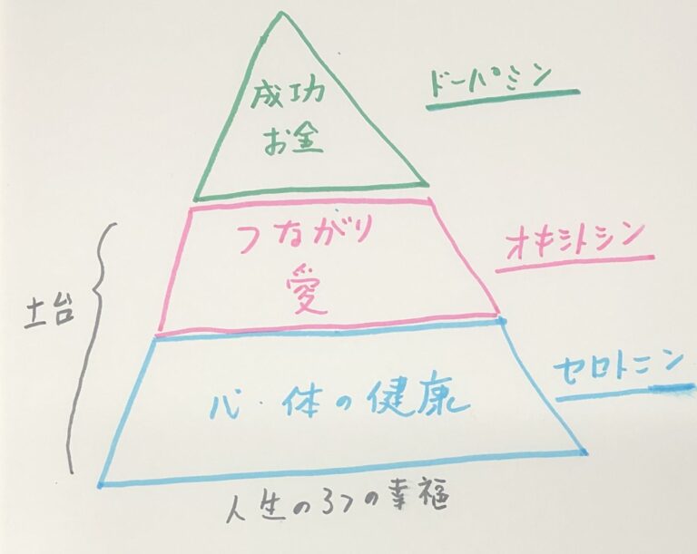幸せの三段重